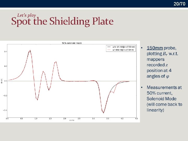 20/70 Let’s play Spot the Shielding Plate 