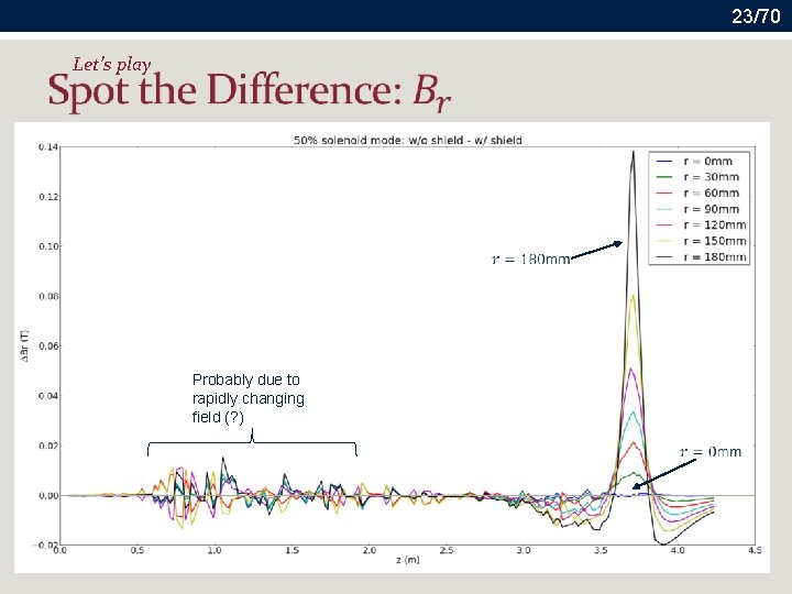23/70 Let’s play Probably due to rapidly changing field (? ) 