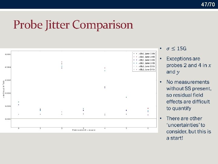 47/70 Probe Jitter Comparison 
