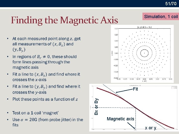 51/70 Finding the Magnetic Axis Simulation, 1 coil Bx or By Fit Magnetic axis