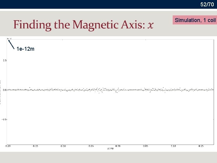 52/70 Simulation, 1 coil 1 e-12 m 