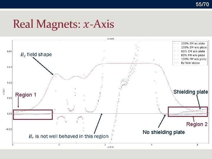 55/70 Region 1 Shielding plate Region 2 No shielding plate 