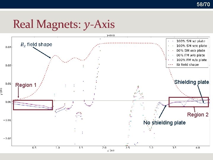 58/70 Region 1 Shielding plate Region 2 No shielding plate 