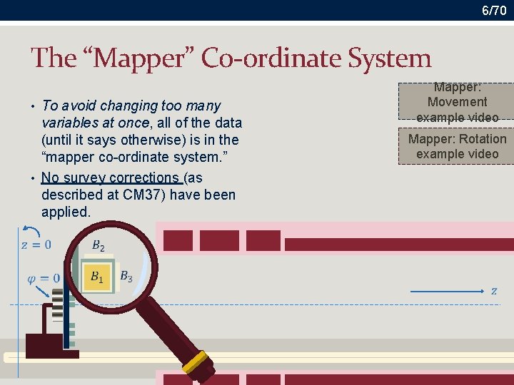 6/70 The “Mapper” Co-ordinate System • To avoid changing too many variables at once,
