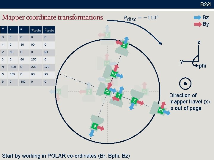 B 2/4 Mapper co 0 rdinate transformations y z 0 0 0 1 0