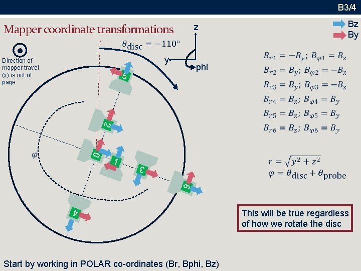 B 3/4 z Mapper co 0 rdinate transformations y Direction of mapper travel (x)