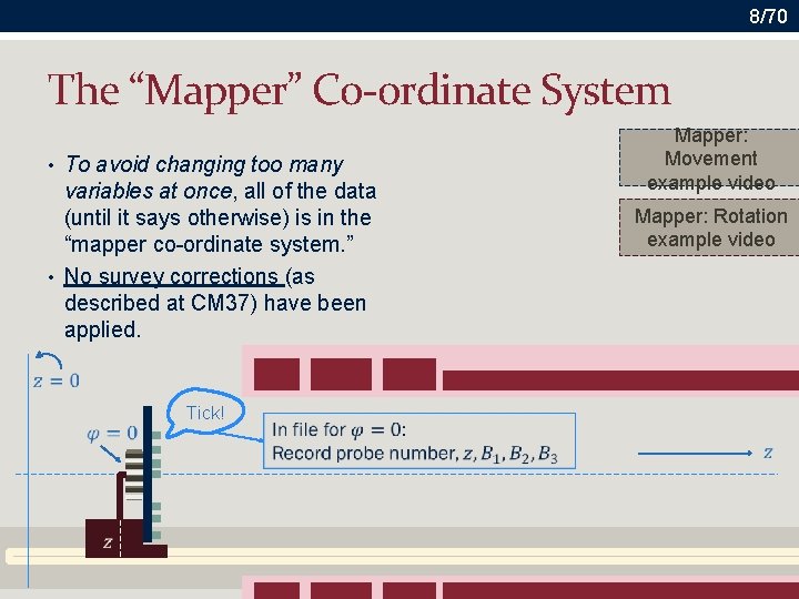 8/70 The “Mapper” Co-ordinate System • To avoid changing too many variables at once,