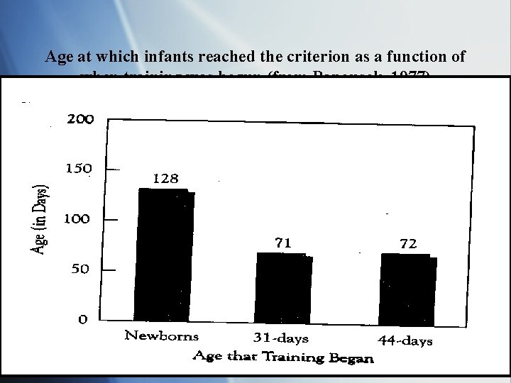 Age at which infants reached the criterion as a function of when training was