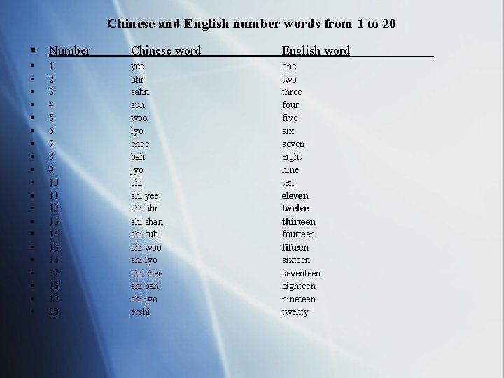 Chinese and English number words from 1 to 20 § Number Chinese word English