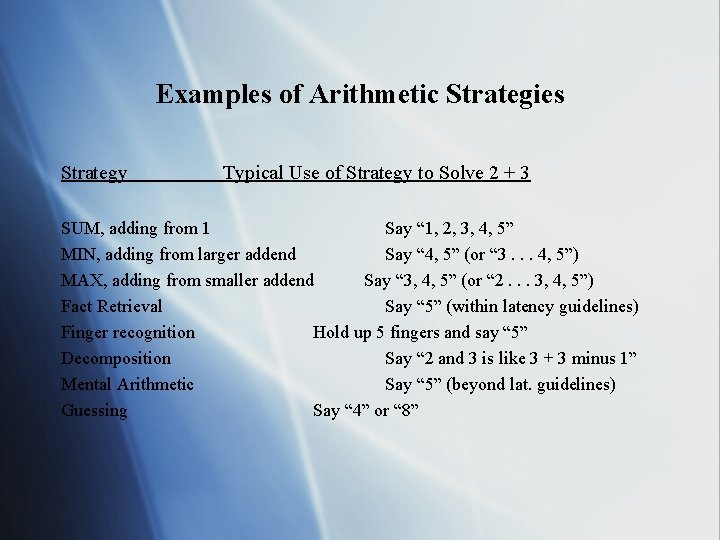 Examples of Arithmetic Strategies Strategy Typical Use of Strategy to Solve 2 + 3