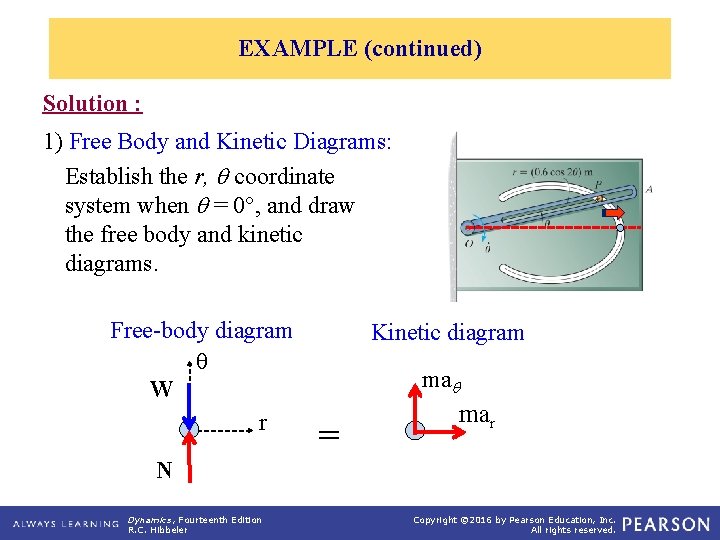 EXAMPLE (continued) Solution : 1) Free Body and Kinetic Diagrams: Establish the r, coordinate