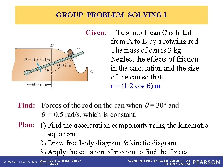 GROUP PROBLEM SOLVING I Given: The smooth can C is lifted from A to