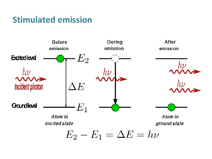 Stimulated emission 