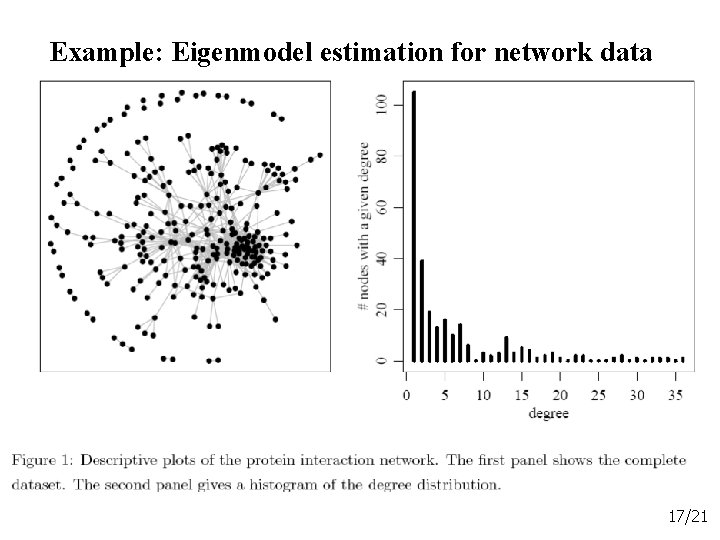 Example: Eigenmodel estimation for network data 17/21 