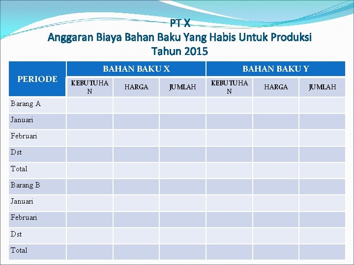 PT X Anggaran Biaya Bahan Baku Yang Habis Untuk Produksi Tahun 2015 PERIODE BAHAN