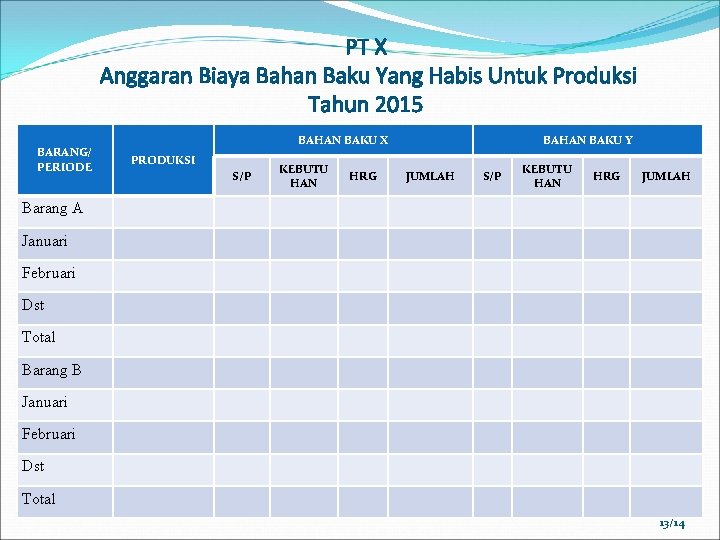 PT X Anggaran Biaya Bahan Baku Yang Habis Untuk Produksi Tahun 2015 BARANG/ PERIODE