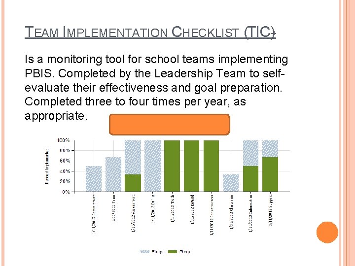 TEAM IMPLEMENTATION CHECKLIST (TIC) Is a monitoring tool for school teams implementing PBIS. Completed