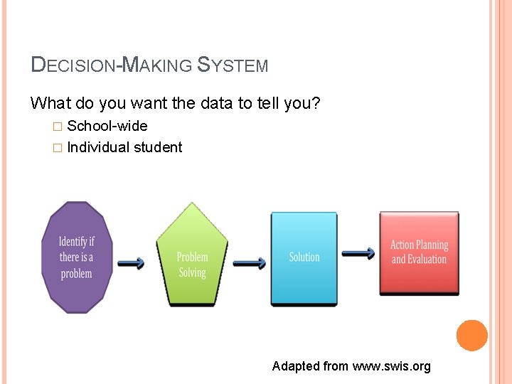 DECISION-MAKING SYSTEM What do you want the data to tell you? � School-wide �