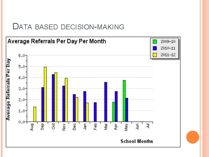 DATA BASED DECISION-MAKING 