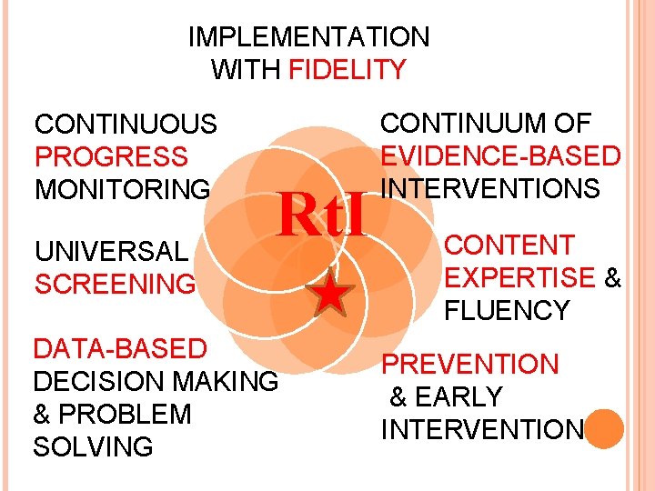 IMPLEMENTATION WITH FIDELITY CONTINUOUS PROGRESS MONITORING UNIVERSAL SCREENING Rt. I DATA-BASED DECISION MAKING &