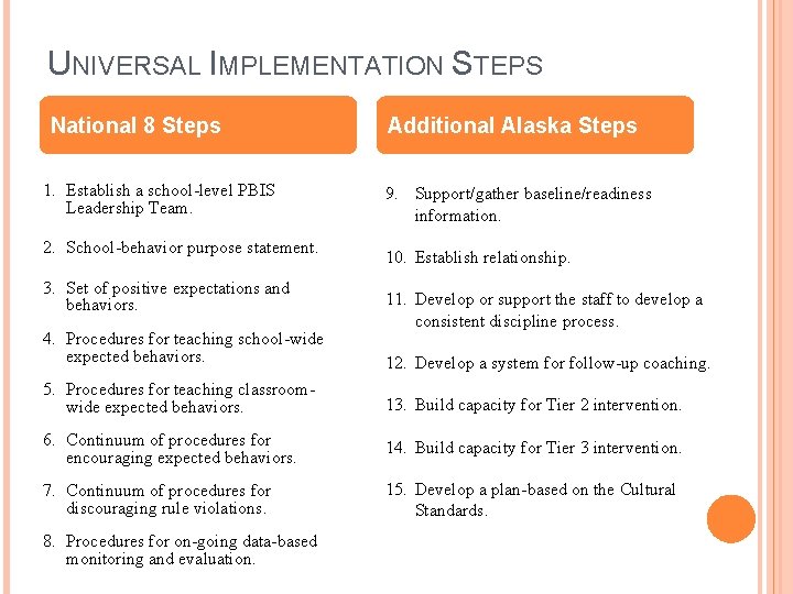 UNIVERSAL IMPLEMENTATION STEPS National 8 Steps 1. Establish a school-level PBIS Leadership Team. 2.