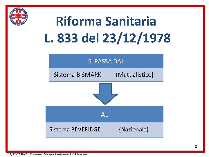 Riforma Sanitaria L. 833 del 23/12/1978 SI PASSA DAL Sistema BISMARK (Mutualistico) AL Sistema