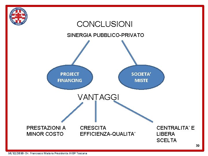 CONCLUSIONI SINERGIA PUBBLICO-PRIVATO PROJECT FINANCING SOCIETA’ MISTE VANTAGGI PRESTAZIONI A MINOR COSTO CRESCITA EFFICIENZA-QUALITA’