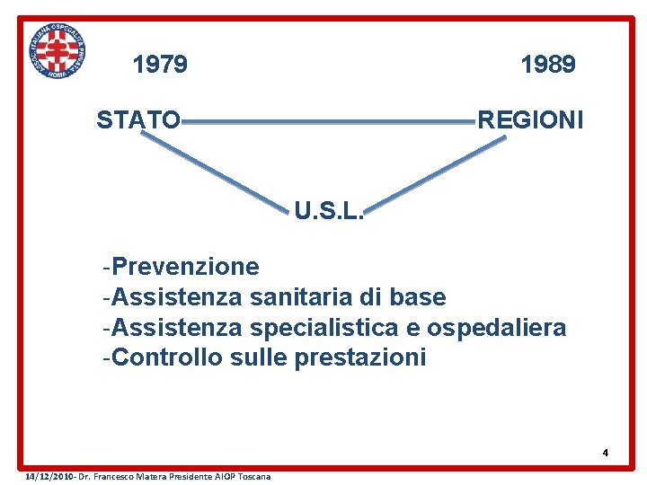 1979 1989 STATO REGIONI U. S. L. -Prevenzione -Assistenza sanitaria di base -Assistenza specialistica