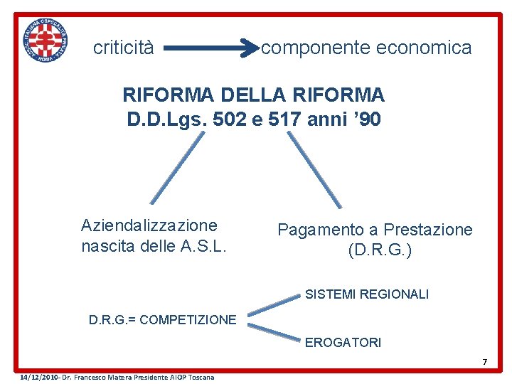 criticità componente economica RIFORMA DELLA RIFORMA D. D. Lgs. 502 e 517 anni ’