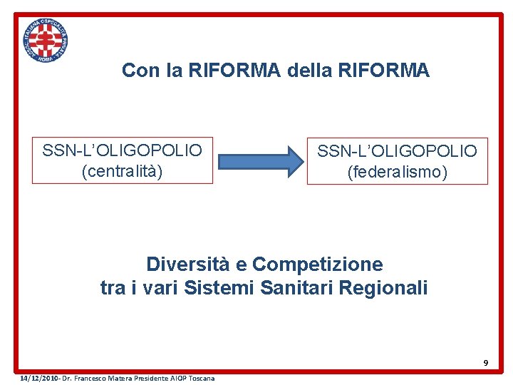 Con la RIFORMA della RIFORMA SSN-L’OLIGOPOLIO (centralità) SSN-L’OLIGOPOLIO (federalismo) Diversità e Competizione tra i