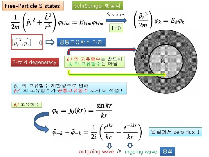 Free-Particle S states Schrödinger 방정식 S states L=0 공통고유함수 가짐 2 -fold degeneracy 원점에서