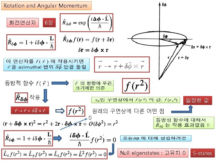 Rotation and Angular Momentum 회전연산자 6장 작용 일정한 값 0 원래의 구면상에 다른 어떤