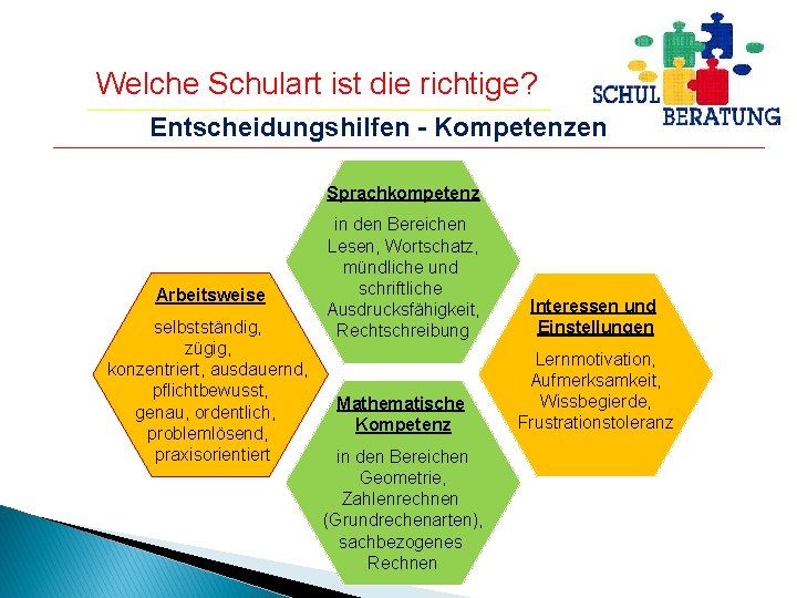 Welche Schulart ist die richtige? Entscheidungshilfen - Kompetenzen Sprachkompetenz Arbeitsweise selbstständig, zügig, konzentriert, ausdauernd,