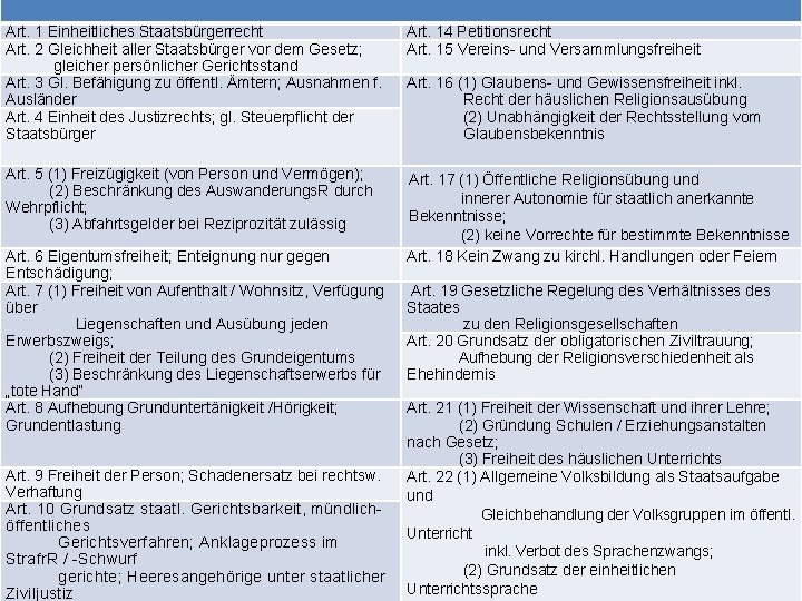 Draft of Sturm Art. 1 Einheitliches Staatsbürgerrecht Art. 2 Gleichheit aller Staatsbürger vor dem