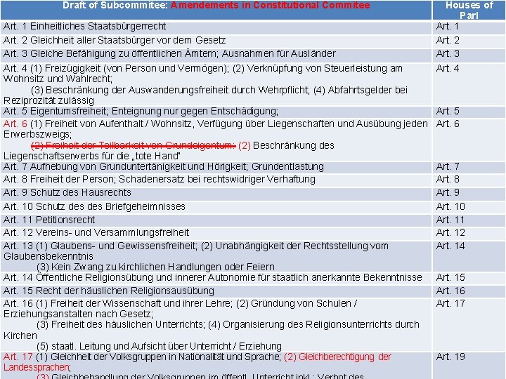 Draft of Subcommitee: Amendements in Constitutional Commitee Art. 1 Einheitliches Staatsbürgerrecht Art. 2 Gleichheit