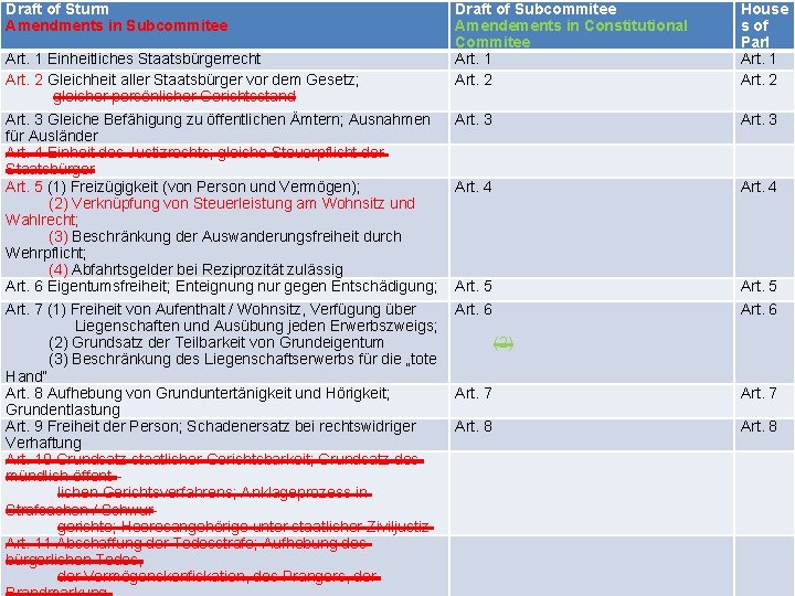 Draft of Sturm Amendments in Subcommitee Art. 1 Einheitliches Staatsbürgerrecht Art. 2 Gleichheit aller
