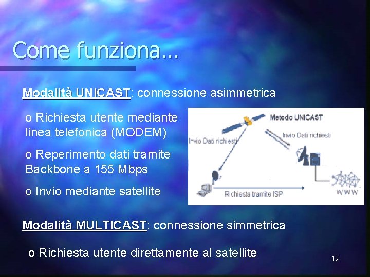 Come funziona… Modalità UNICAST: UNICAST connessione asimmetrica o Richiesta utente mediante linea telefonica (MODEM)