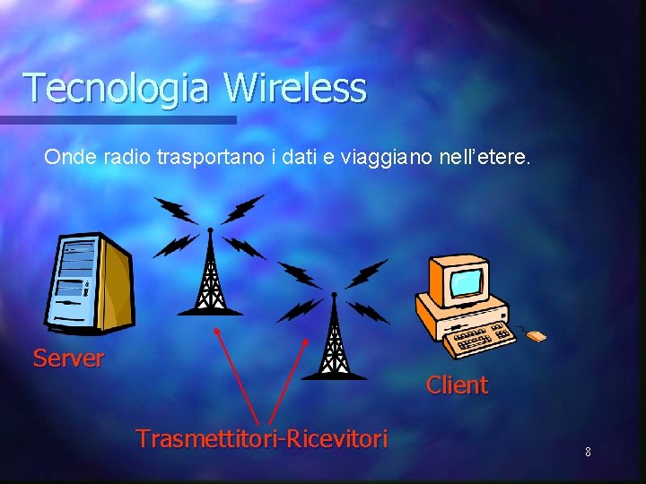 Tecnologia Wireless Onde radio trasportano i dati e viaggiano nell’etere. Server Client Trasmettitori-Ricevitori 8