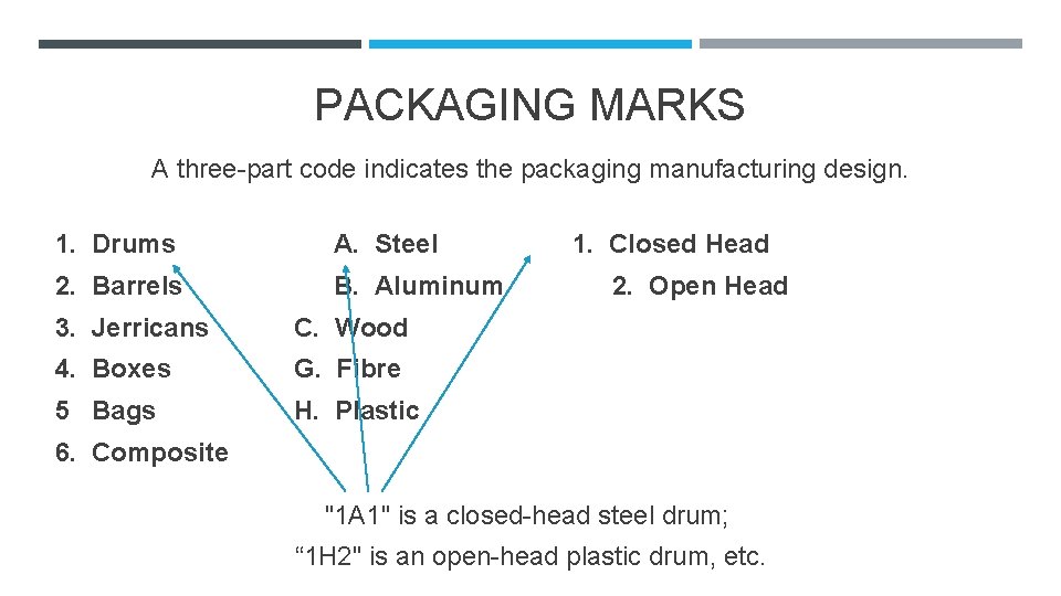 PACKAGING MARKS A three-part code indicates the packaging manufacturing design. 1. Drums A. Steel