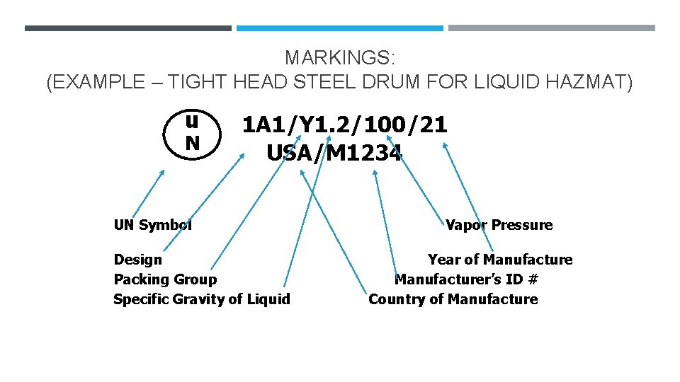 MARKINGS: (EXAMPLE – TIGHT HEAD STEEL DRUM FOR LIQUID HAZMAT) u N 1 A