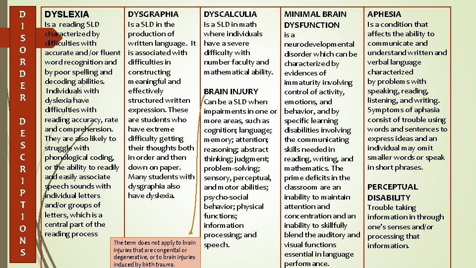 D I S O R D E S C R I P T I
