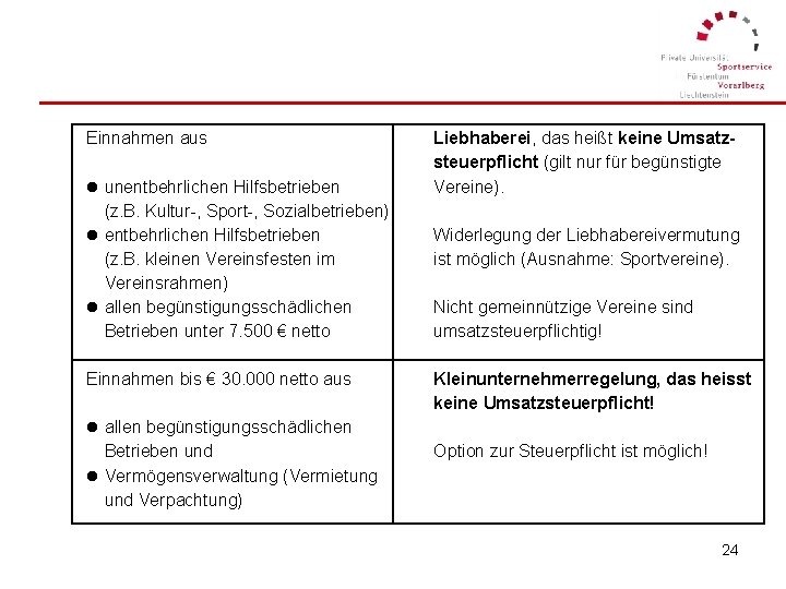 Einnahmen aus l unentbehrlichen Hilfsbetrieben (z. B. Kultur-, Sport-, Sozialbetrieben) l entbehrlichen Hilfsbetrieben (z.