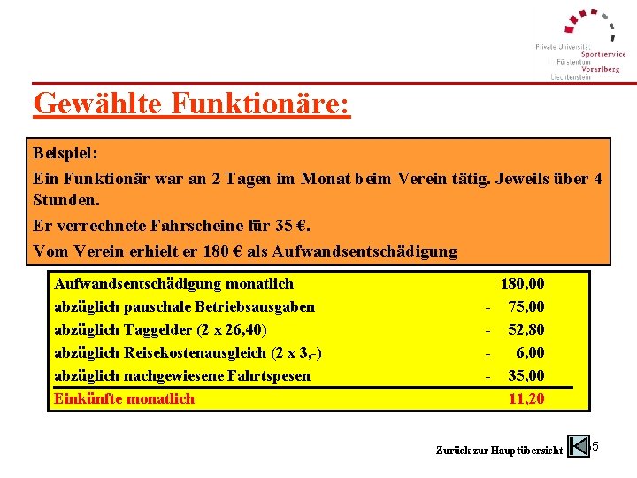 Gewählte Funktionäre: Beispiel: Ein Funktionär war an 2 Tagen im Monat beim Verein tätig.