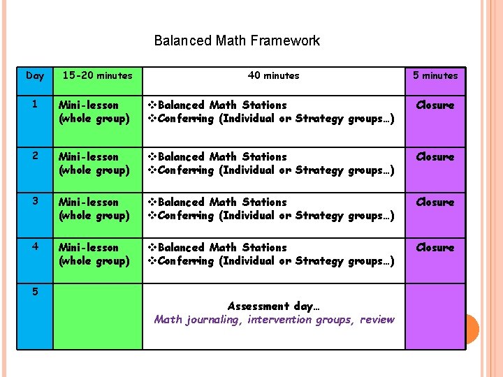 Balanced Math Framework Day 15 -20 minutes 40 minutes 5 minutes 1 Mini-lesson (whole