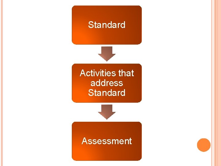 Standard Activities that address Standard Assessment 