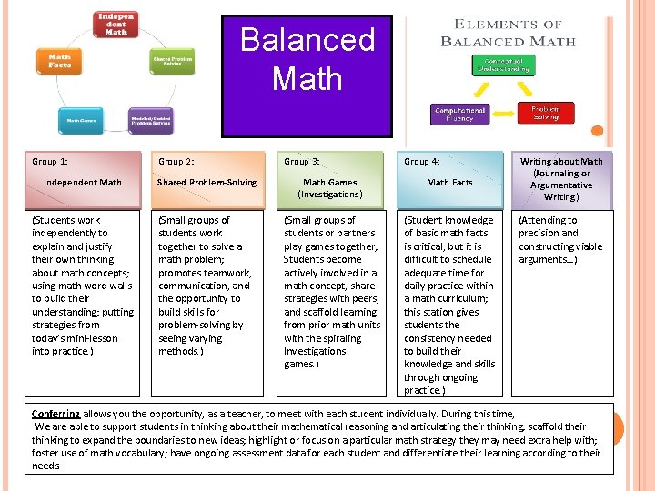 Balanced Math Group 1: Group 2: Group 3: Group 4: Independent Math Shared Problem-Solving