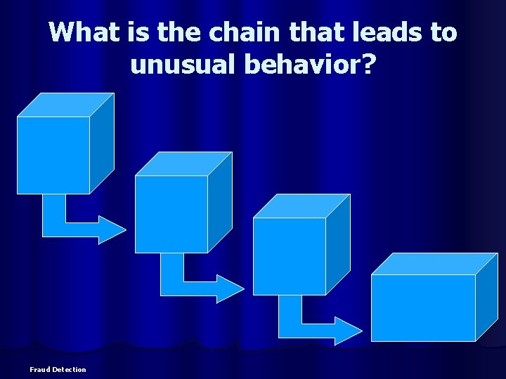 What is the chain that leads to unusual behavior? Fraud Detection 