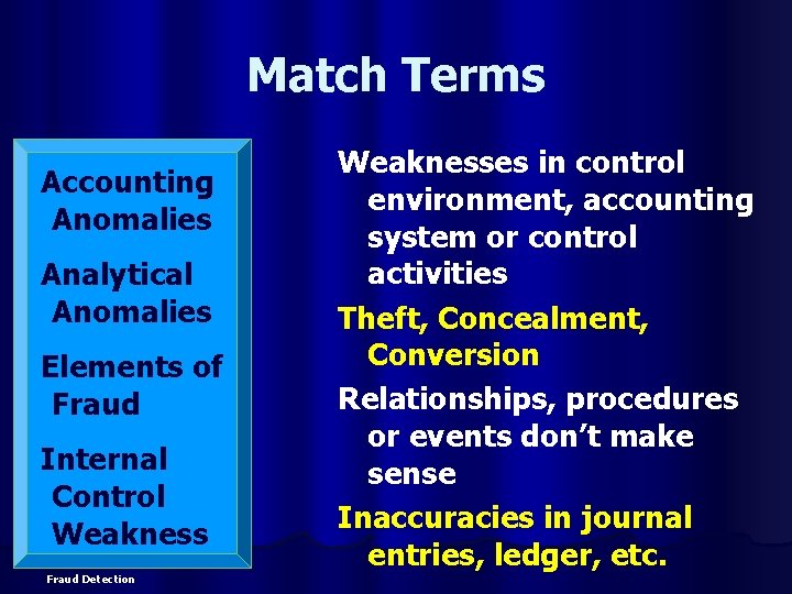 Match Terms Accounting Anomalies Analytical Anomalies Elements of Fraud Internal Control Weakness Fraud Detection