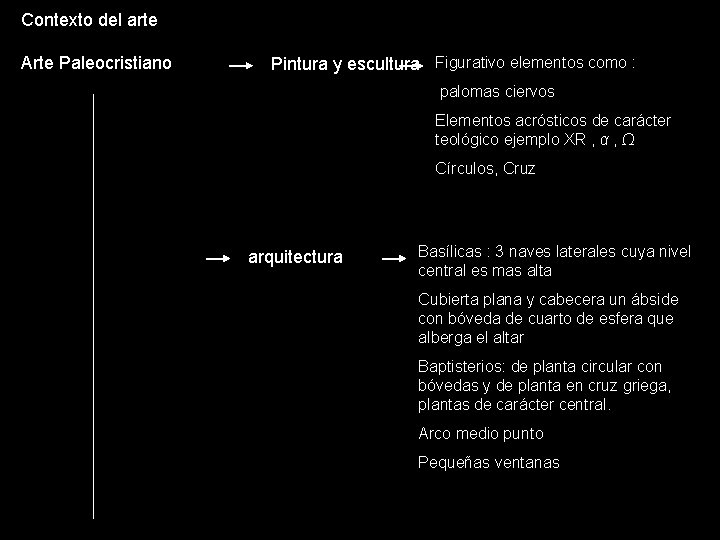 Contexto del arte Arte Paleocristiano Pintura y escultura Figurativo elementos como : palomas ciervos