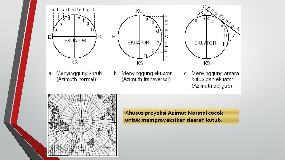 Khusus proyeksi Azimut Normal cocok untuk memproyeksikan daerah kutub. 